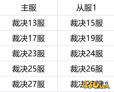 43u《弑之神》12月11日合服公告